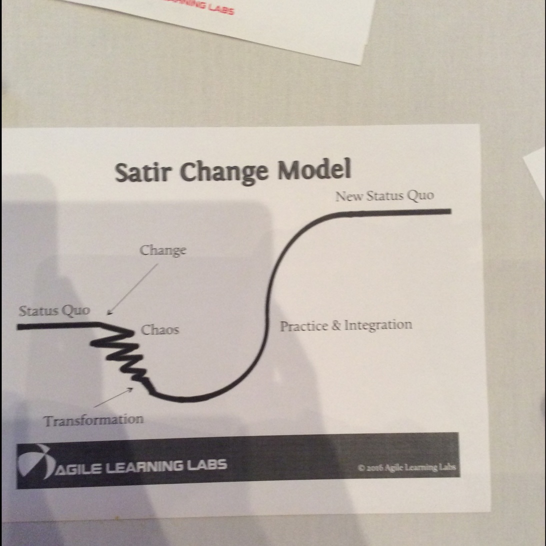 Diagramm des Satir Change Model, das die Phasen organisatorischer Transformation darstellt.